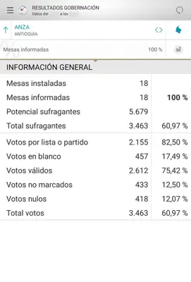 Elecciones Colombia 2015 android App screenshot 0