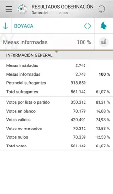 Elecciones Colombia 2015 android App screenshot 10